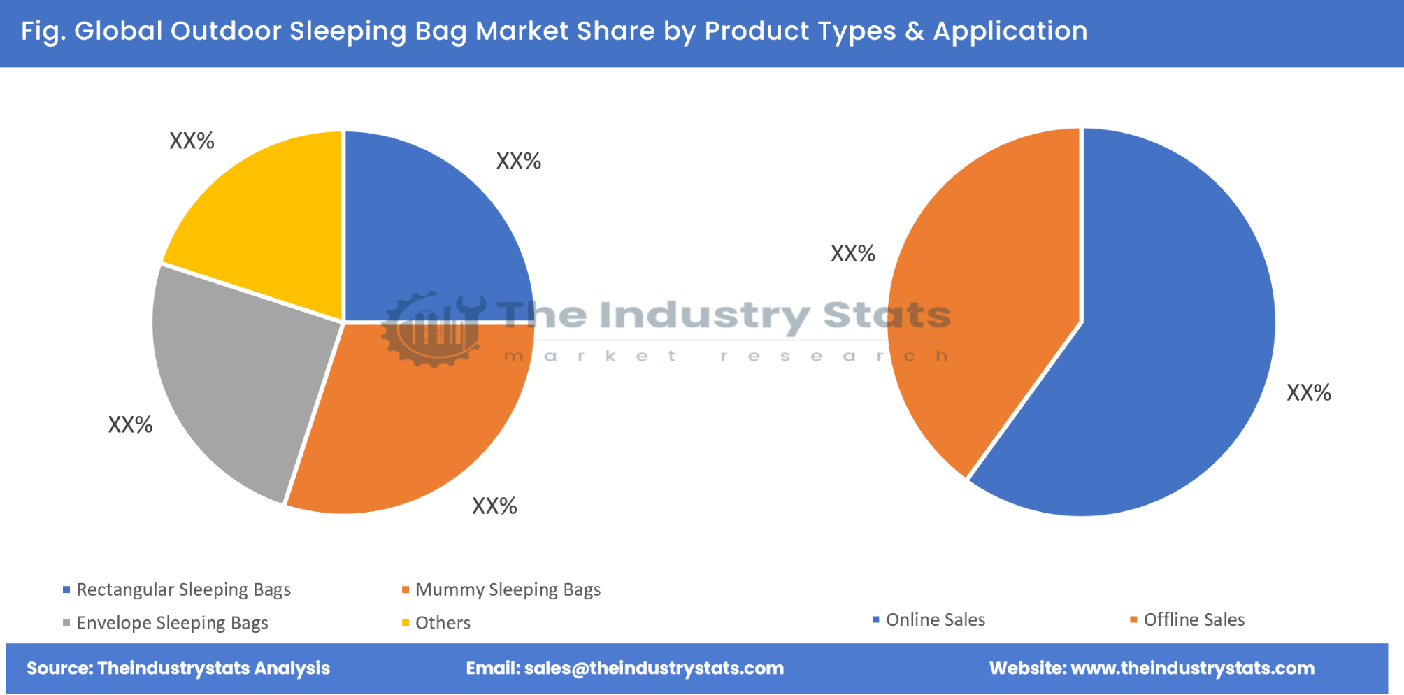 Outdoor Sleeping Bag Share by Product Types & Application